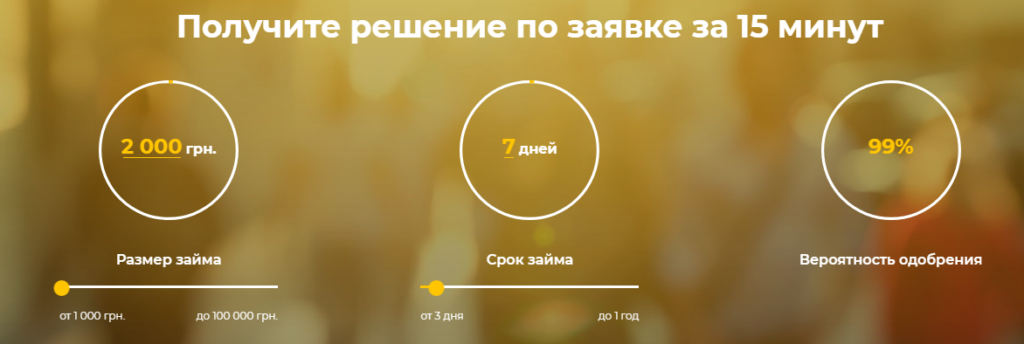 Гивмани получение кредита