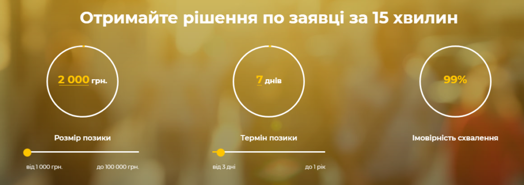 Гівмані як отримати кредит