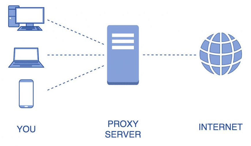 прокси серверы для арбитража